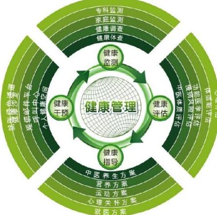 过来人告诉你考健康管理师的好处都有什么?网友:就业单位是亮点