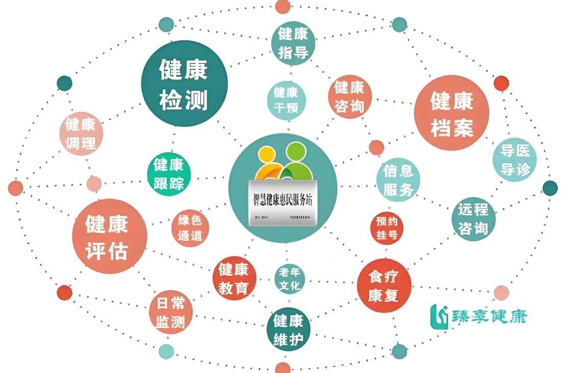 解锁养老新境界:臻享健康云管家,让健康管理更'智'在